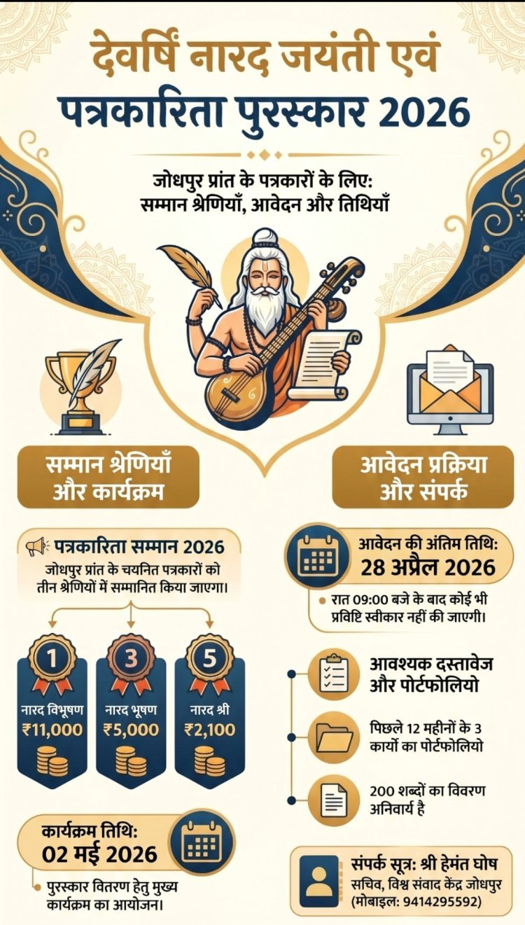 नारद सम्मान के लिए प्रविष्टि  28 अप्रैल तक आमंत्रित 