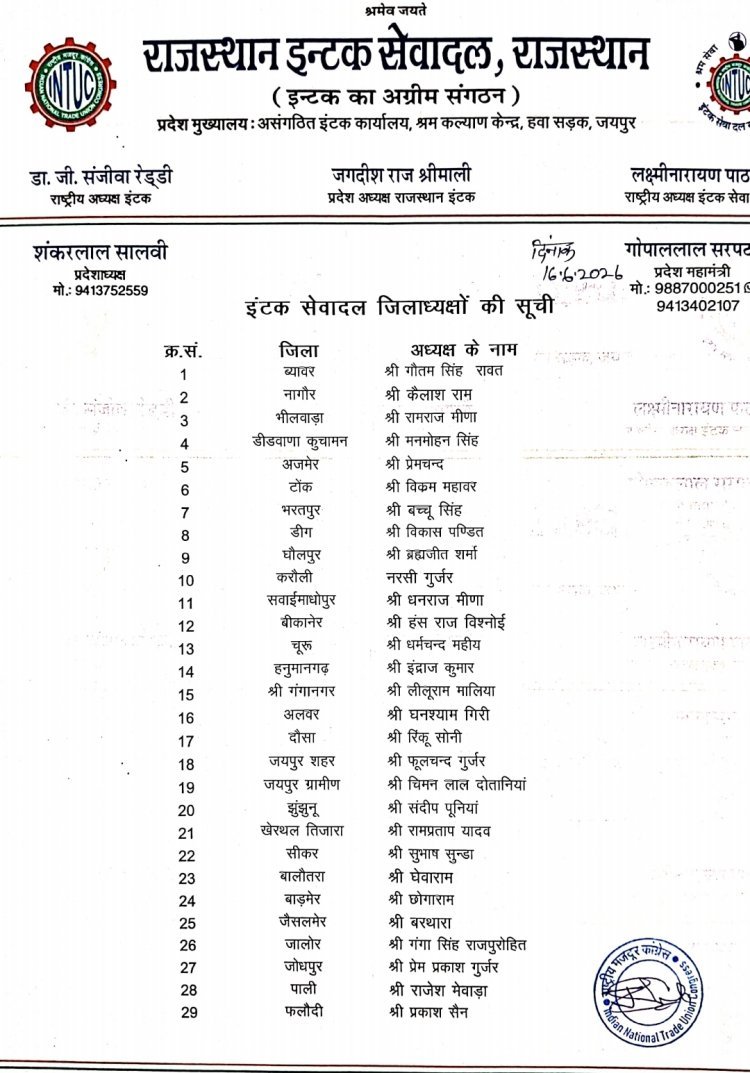 मेवाडा इन्टक सेवादल के जिलाध्यक्ष मनोनीत