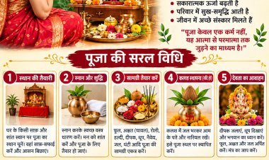 *महादेव की पूजा कैसे करें? जानिए सही विधि*