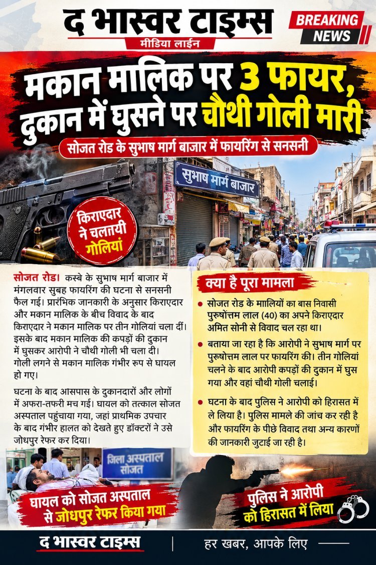 मकान मालिक पर 3 फायर, दुकान में घुसने पर चौथी गोली मारी